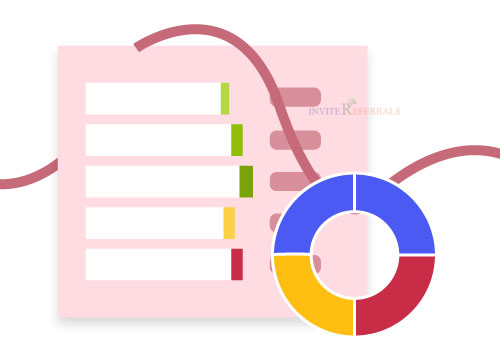Monitor and measure success